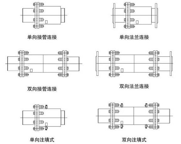 套筒补偿器