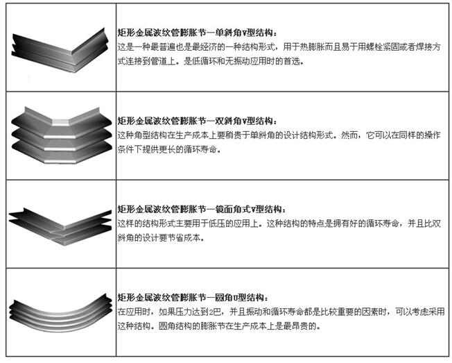 矩形金属波纹补偿器