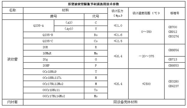 厚壁补偿器